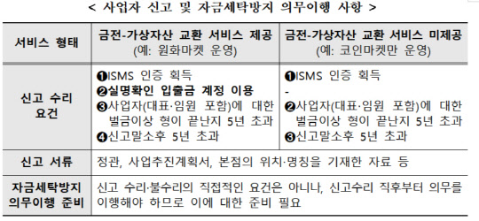금융위원회 제공